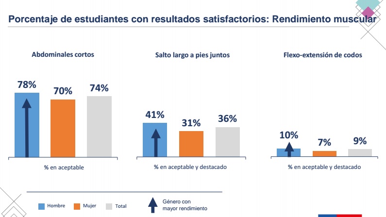 simce-resultados-1