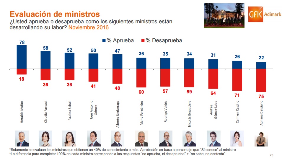 adimark-noviembre3