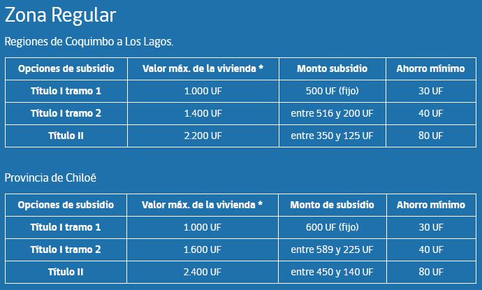 Compra de una vivienda