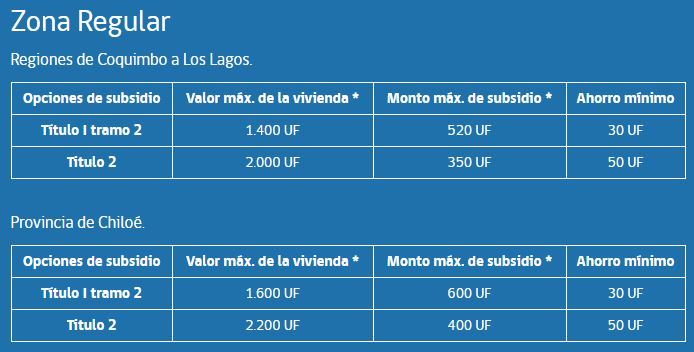 Construcción de una vivienda