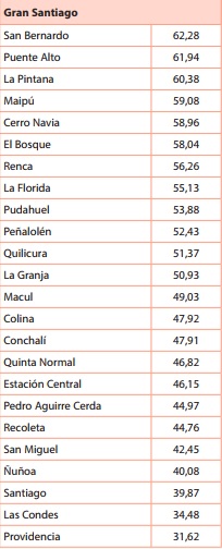 Demora casa trabajo CEP