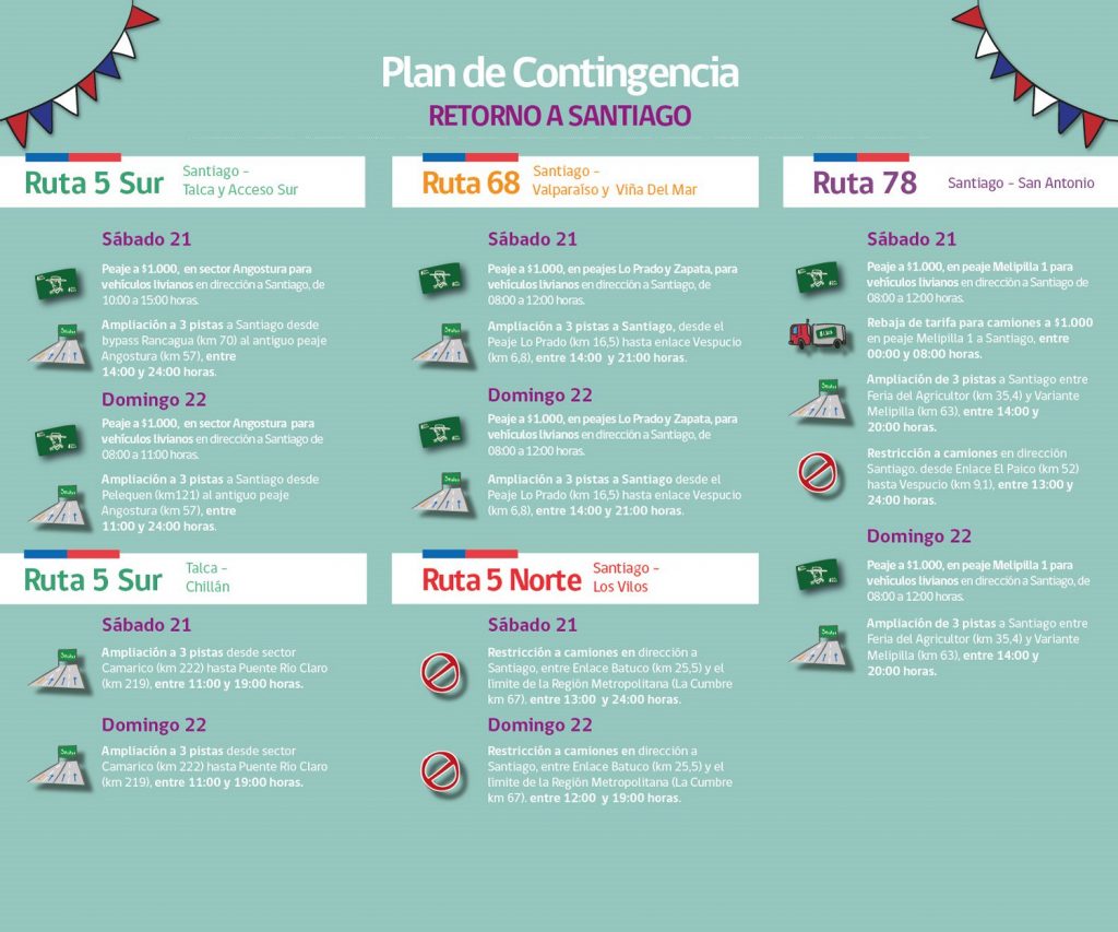 Fechas y horarios de cambios en las carreteras por Fiestas Patrias — FMDOS