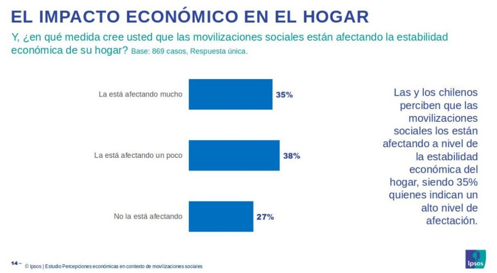 Ipsos