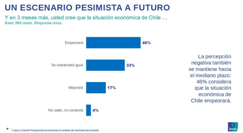 Ipsos