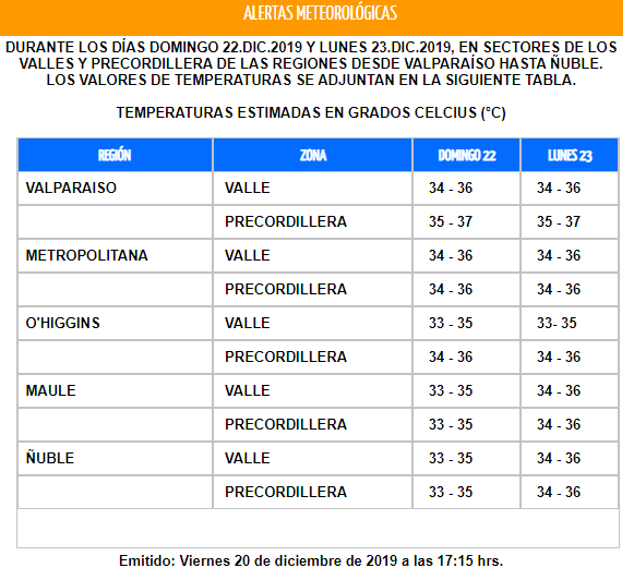 altas temperaturas