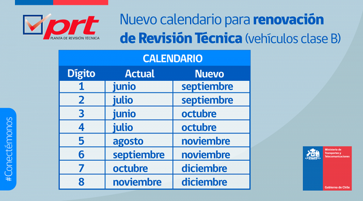 plazos planta revisión técnica trámite