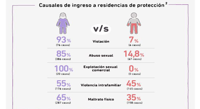 Informe Hogar De Cristo