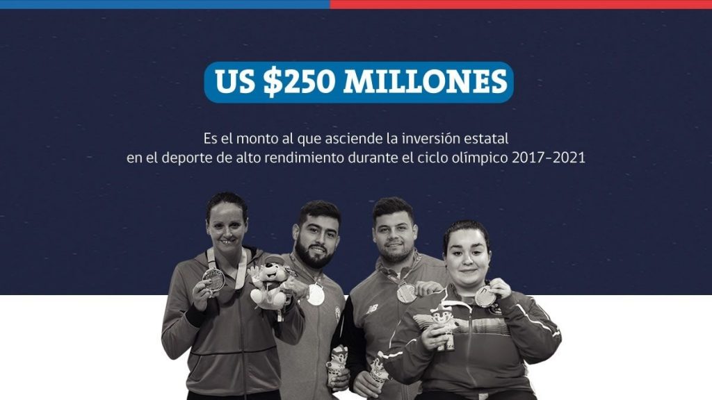 Pago Deporte Alto Rendimiento