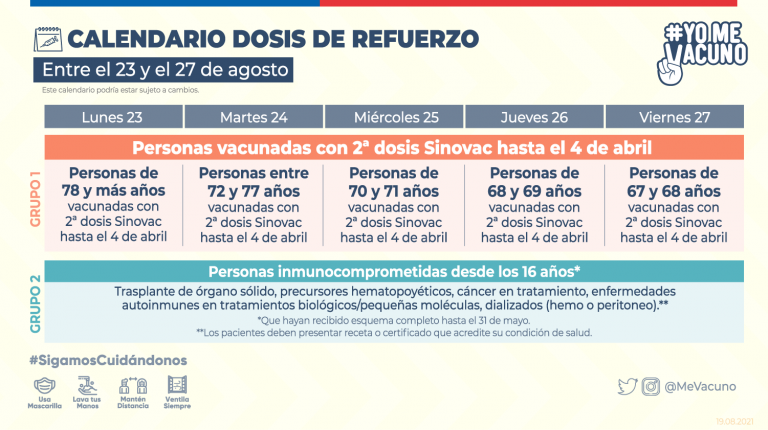 Vacunaci N Minsal Edades De Esta Semana Y Dosis De Refuerzo FMDOS   Dosis De Refuerzo 1 768x430 