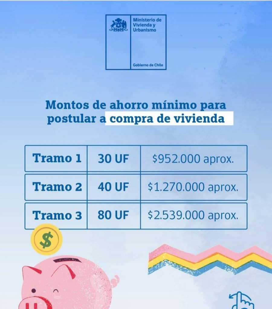 Minvu Anuncia Llamado De Postulación Al Subsidio Clase Media DS1 — FMDOS