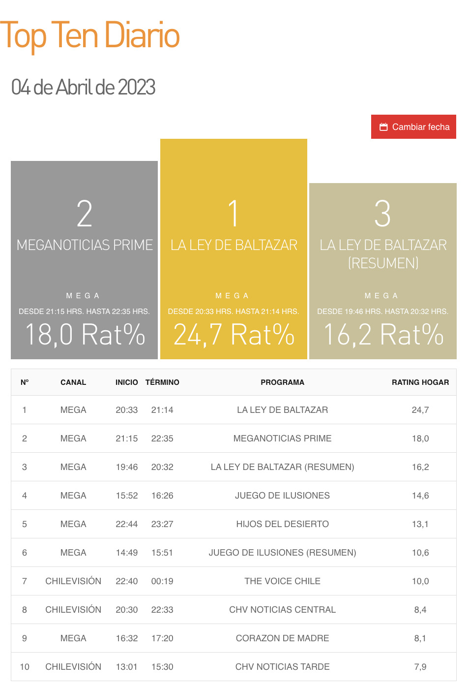 Rating Programa Televisión (2)