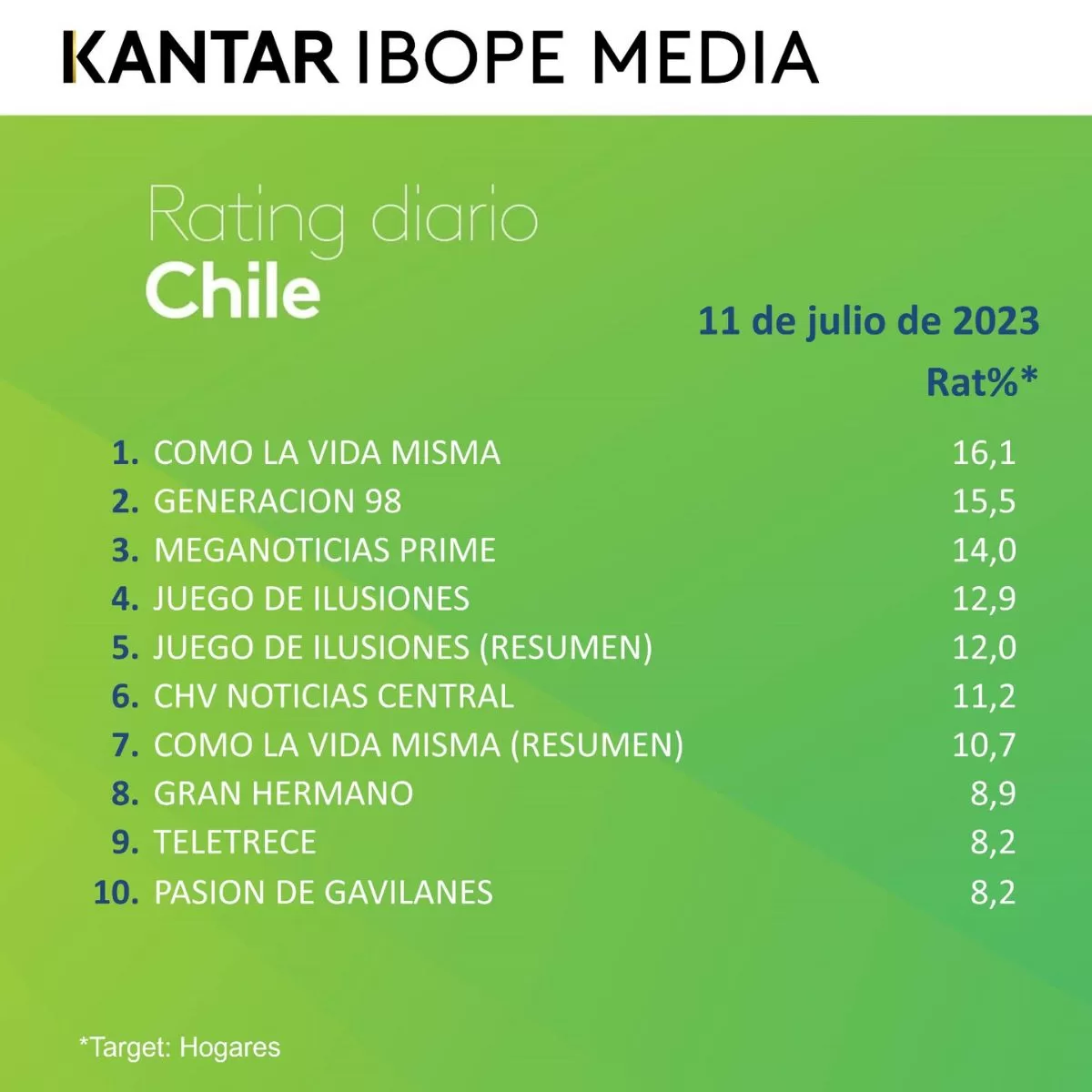 Rating Chile (2)