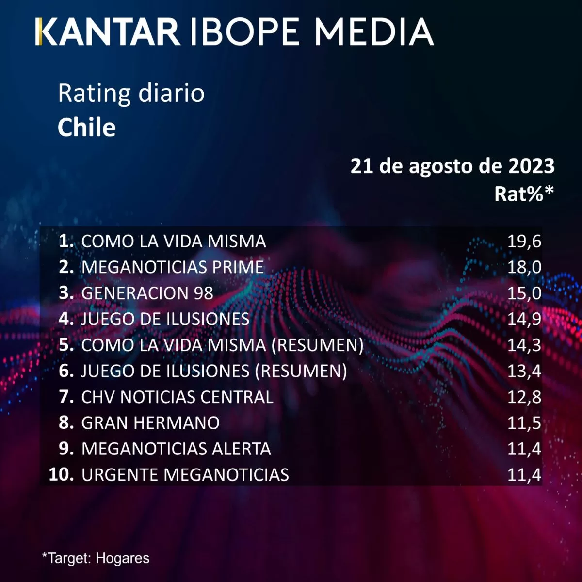 Rating Chile (12)