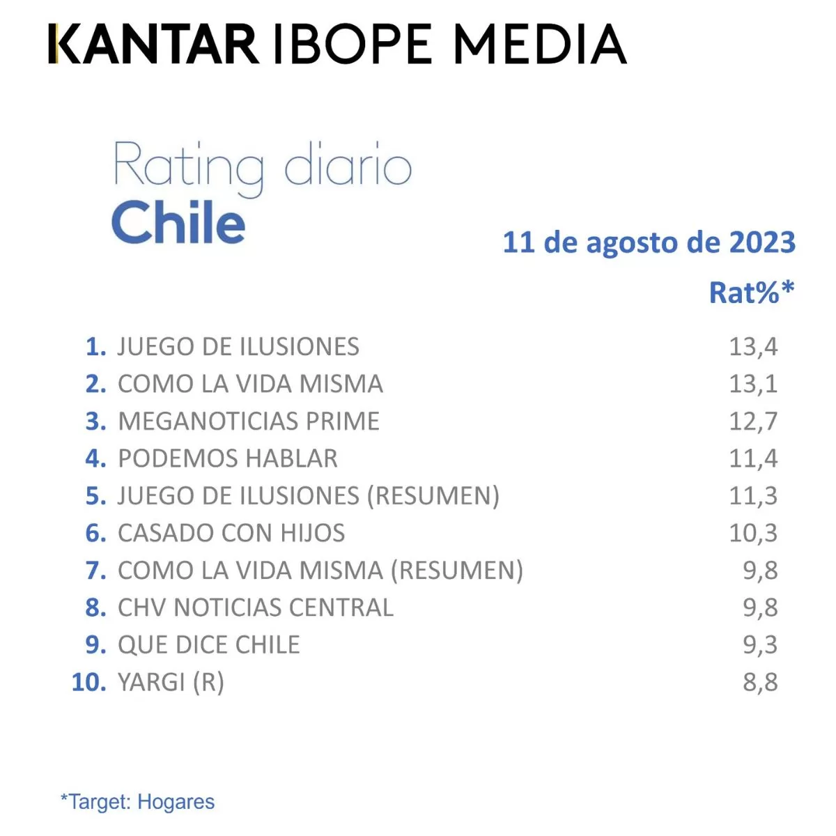 Rating Chile (7)