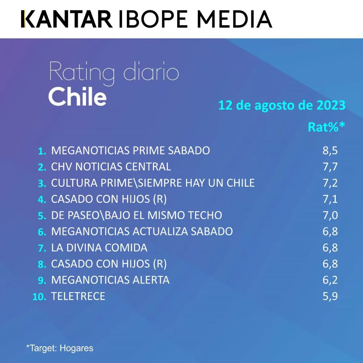 Rating Chile (8)