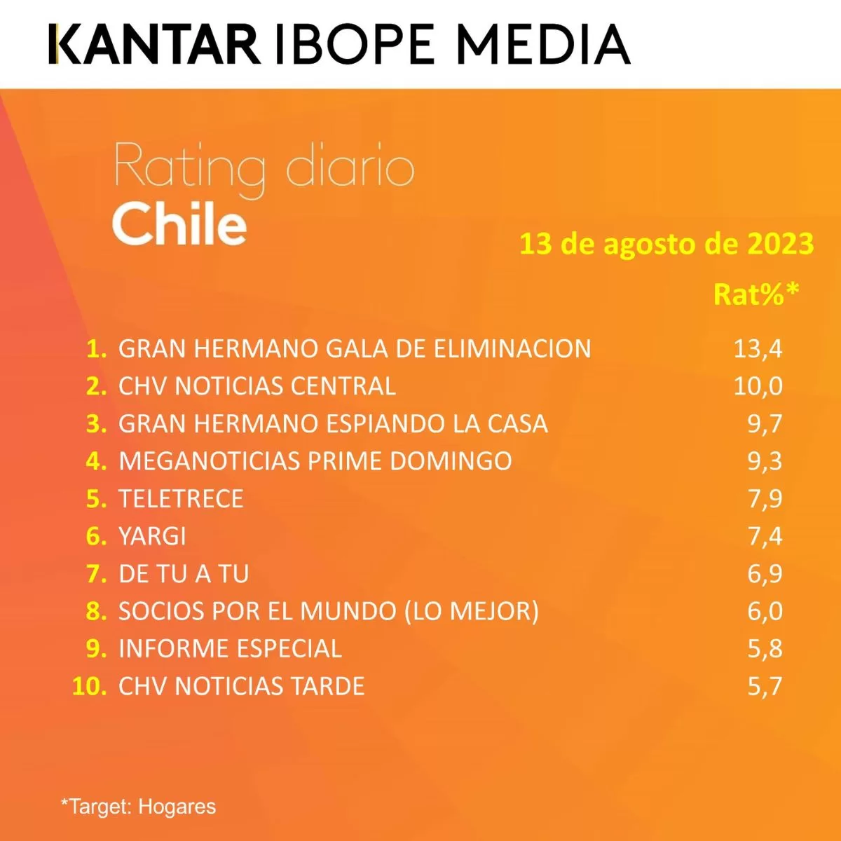 Rating Chile (9)