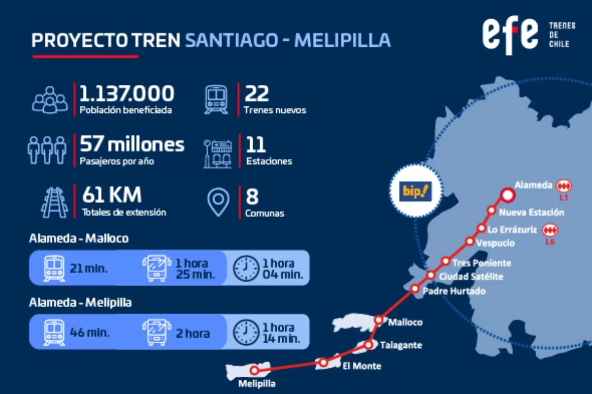 Tren Santiago Melipilla