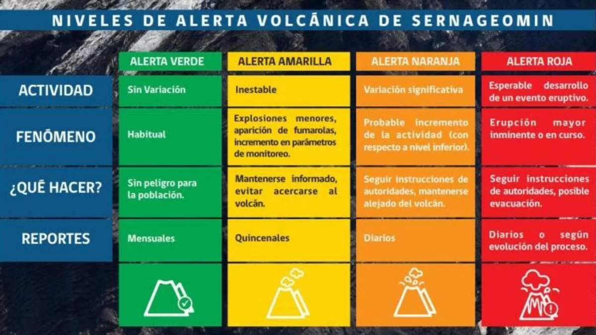 Volcan Villarrica (3)