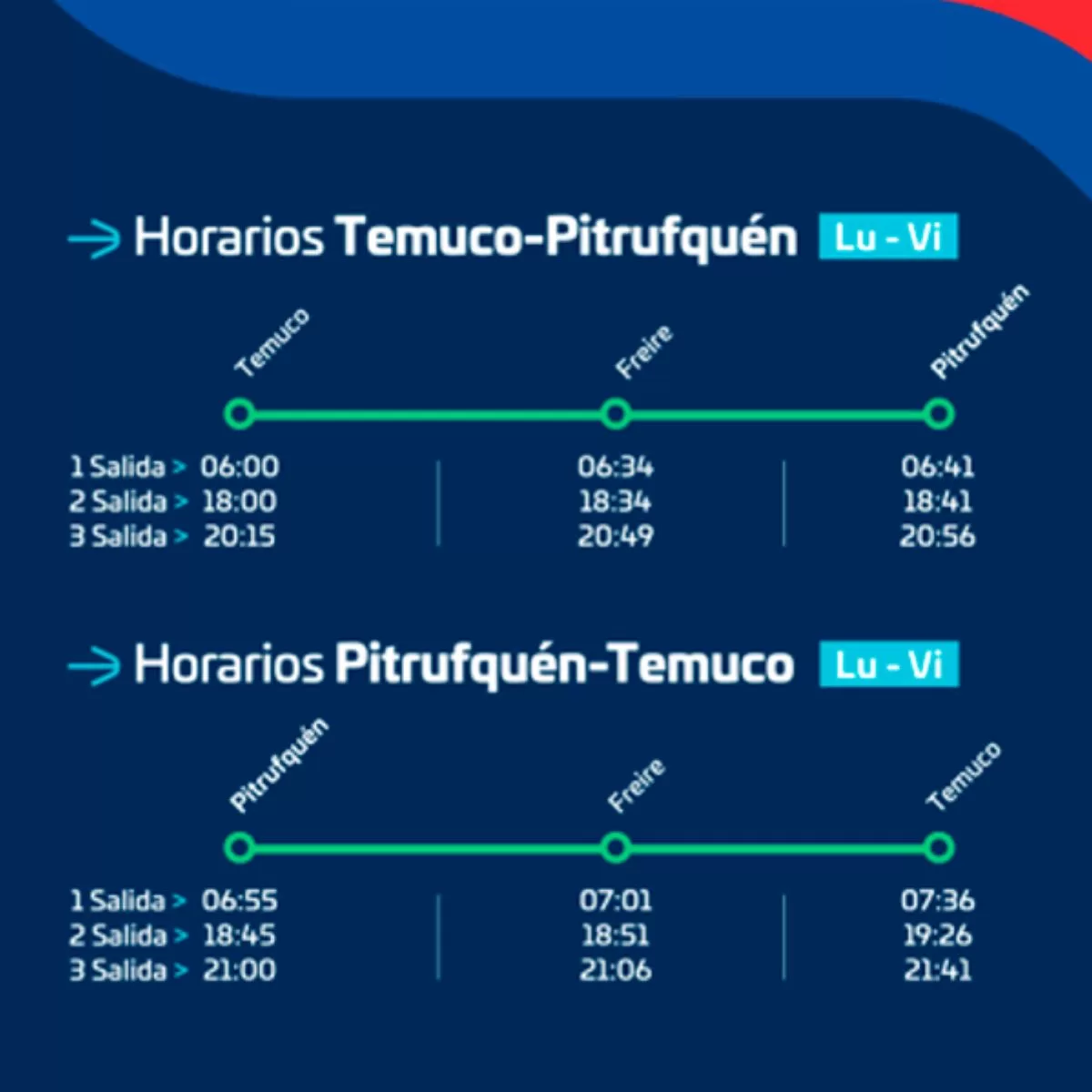 Tren Pitrufquén Temuco (3)