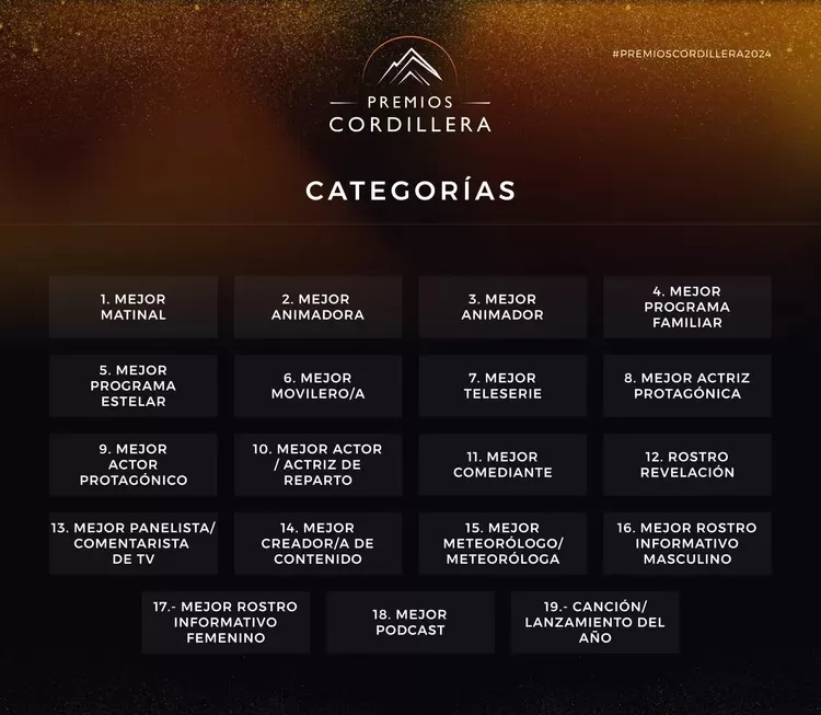 Premios Cordillera Categorías